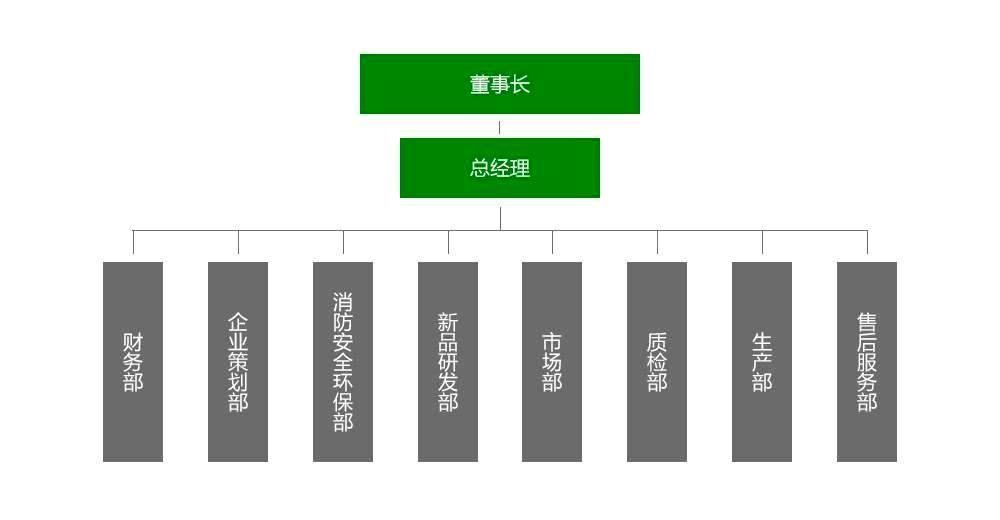 欧仕智能家居